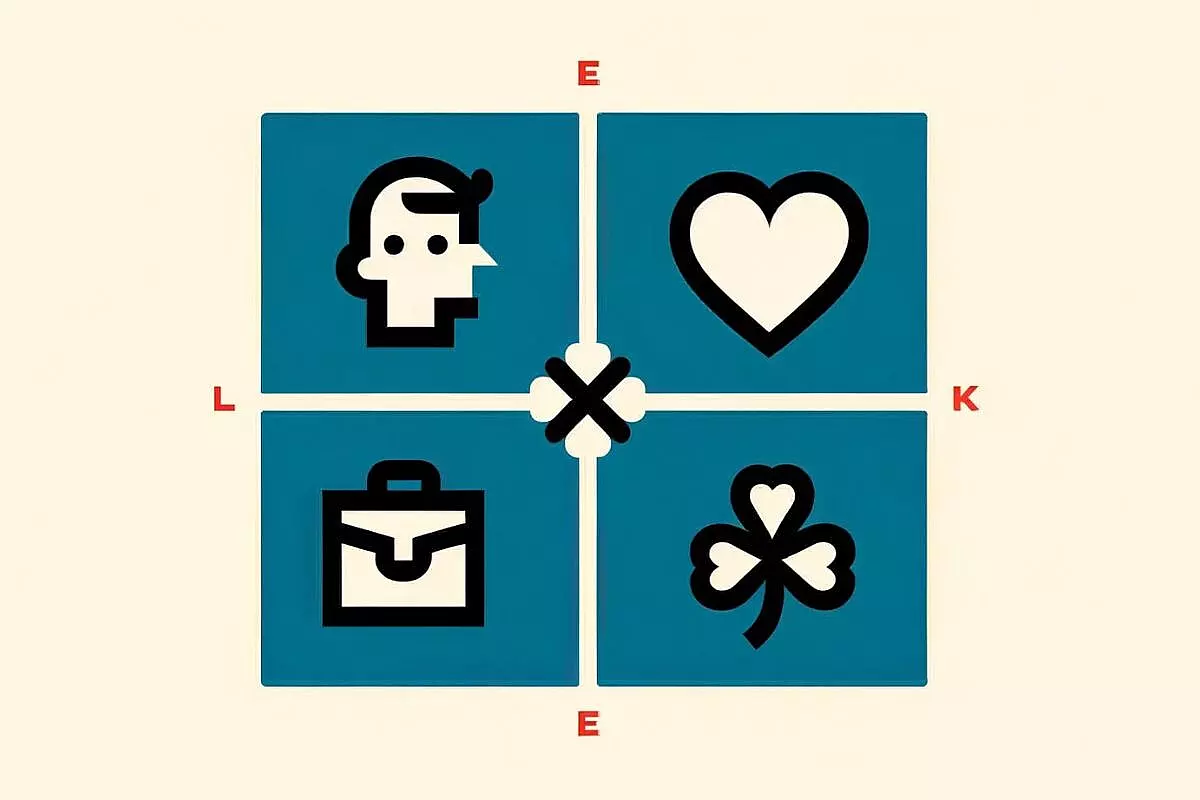 Immagine a 4 parti, stilizzato e semplice, con un viso, un cuore, una cartella da lavoro e un trifoglio